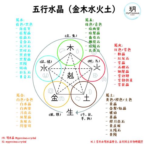 五行属木的水晶|五行屬木最適合的水晶！ 